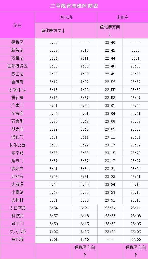 西安地铁3号线票价表图片