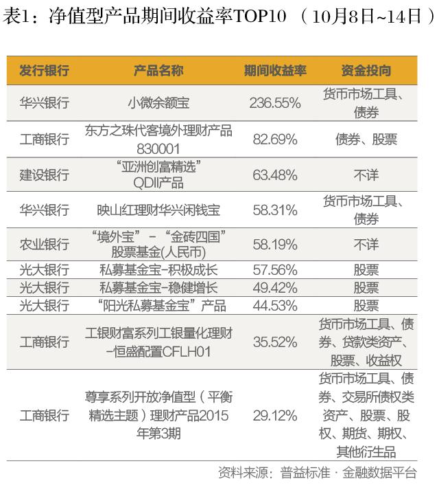 浦发银行理财产品"新客理财计划"收益率比较傲人浦发银行因在个人