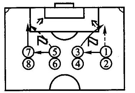 足球二过一战术图解配合练习