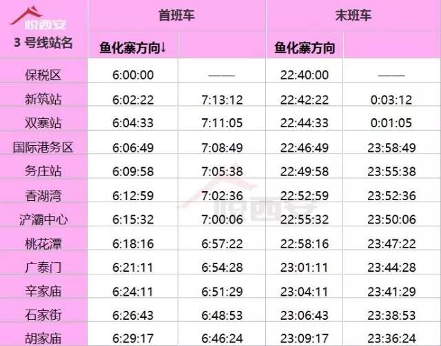 地鐵3號線首末班時刻表從魚化寨到保稅區,列車單程運行時間為66分鐘.