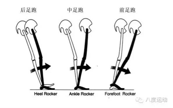 跑步时脚底哪个部分先落地最不好,会带来什么危害