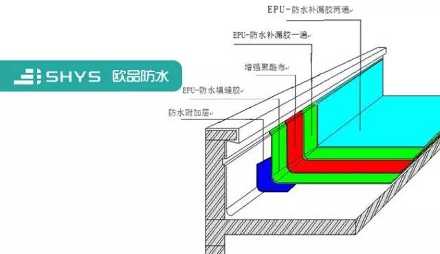 防水维修做得好,彩钢屋面渗漏问题不烦恼