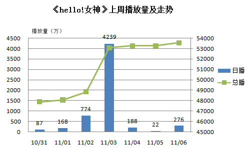 hello女神曹婉瑾图片