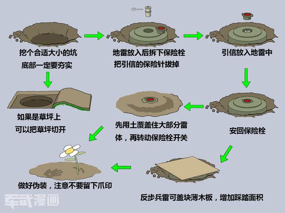 漫画教你排地雷地雷如何分类工兵如何埋雷排雷