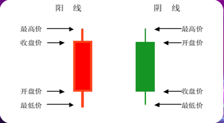 一阳一阴k线组合图解图片