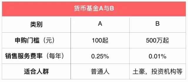 基金申购和认购的区别（基金认购和申购有什么差别） 基金申购和认购的区别（基金认购和申购有什么差别

）《基金的申购与认购的区别》 基金动态