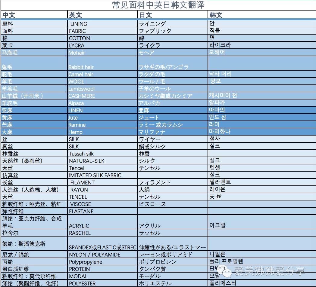 常见面料中英日韩文翻译 一张表格各种语言全了解 沟通交流更容易