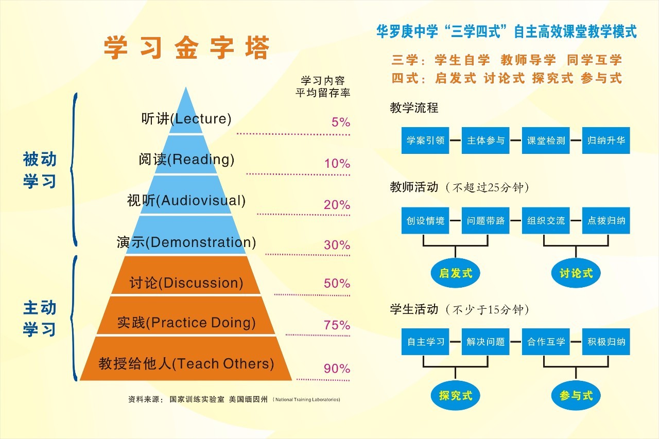 金字塔教育理念图片图片