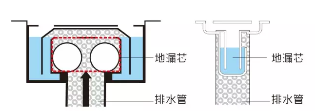 如果洗衣机的排水量超过地漏管内的最大流量,管道无法容纳那么多水