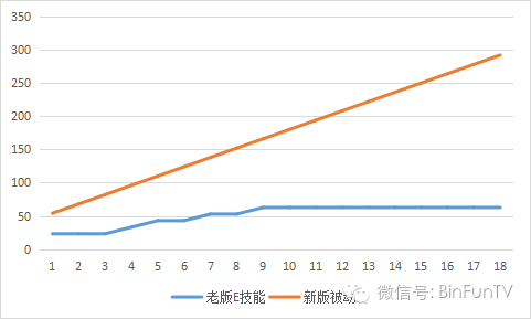 牛头人辅助怎么玩