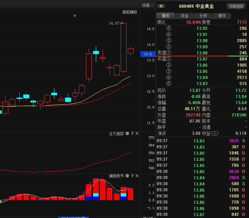 中金黄金投资金条当日牌价(中金黄金投资金条当日牌价怎么算)