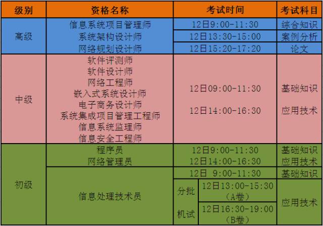 英语六级考试报名网站_英语四六级报名网站_六级英语报名网址