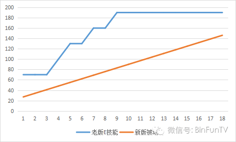 牛头人辅助怎么玩