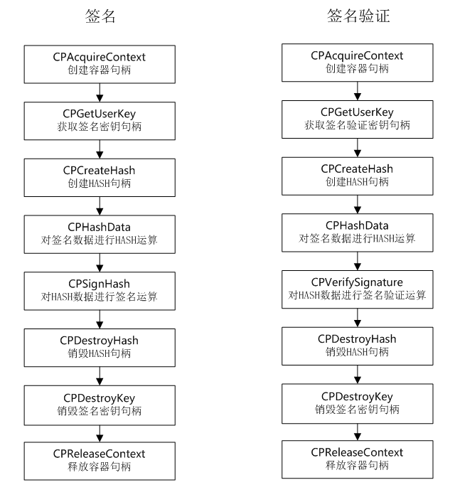 3 ecdh密钥交换算法流程图图2.