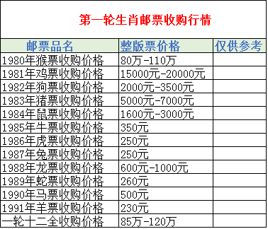 旧邮票收购价目表带图图片