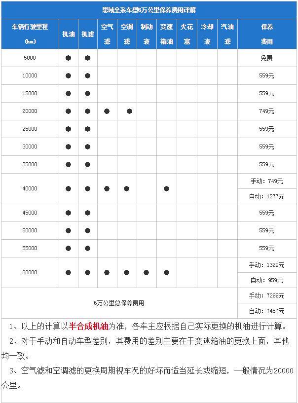 速腾保养周期表图片