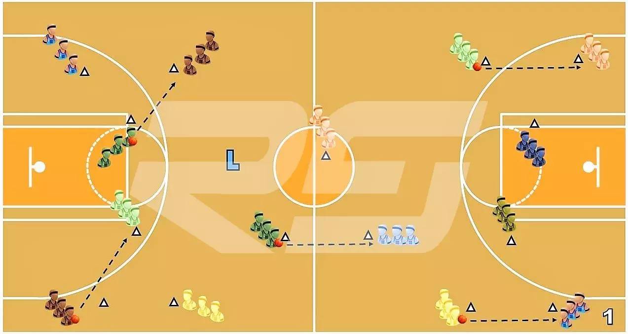 篮球四角传球路线图图片