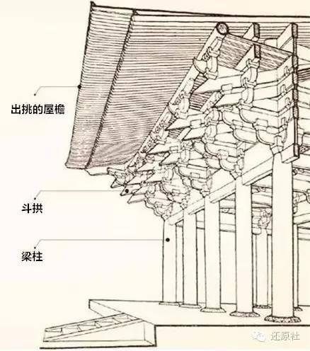 斗拱中国古典建筑里顶天立地的灵魂