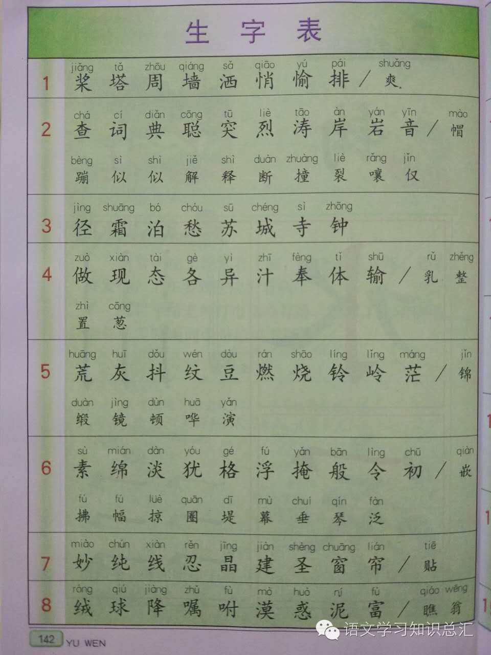 蘇教版四年級上冊蘇教版五年級上冊蘇教版六年級上冊