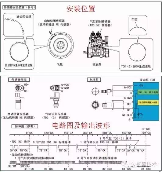 493共轨飞轮记号图片