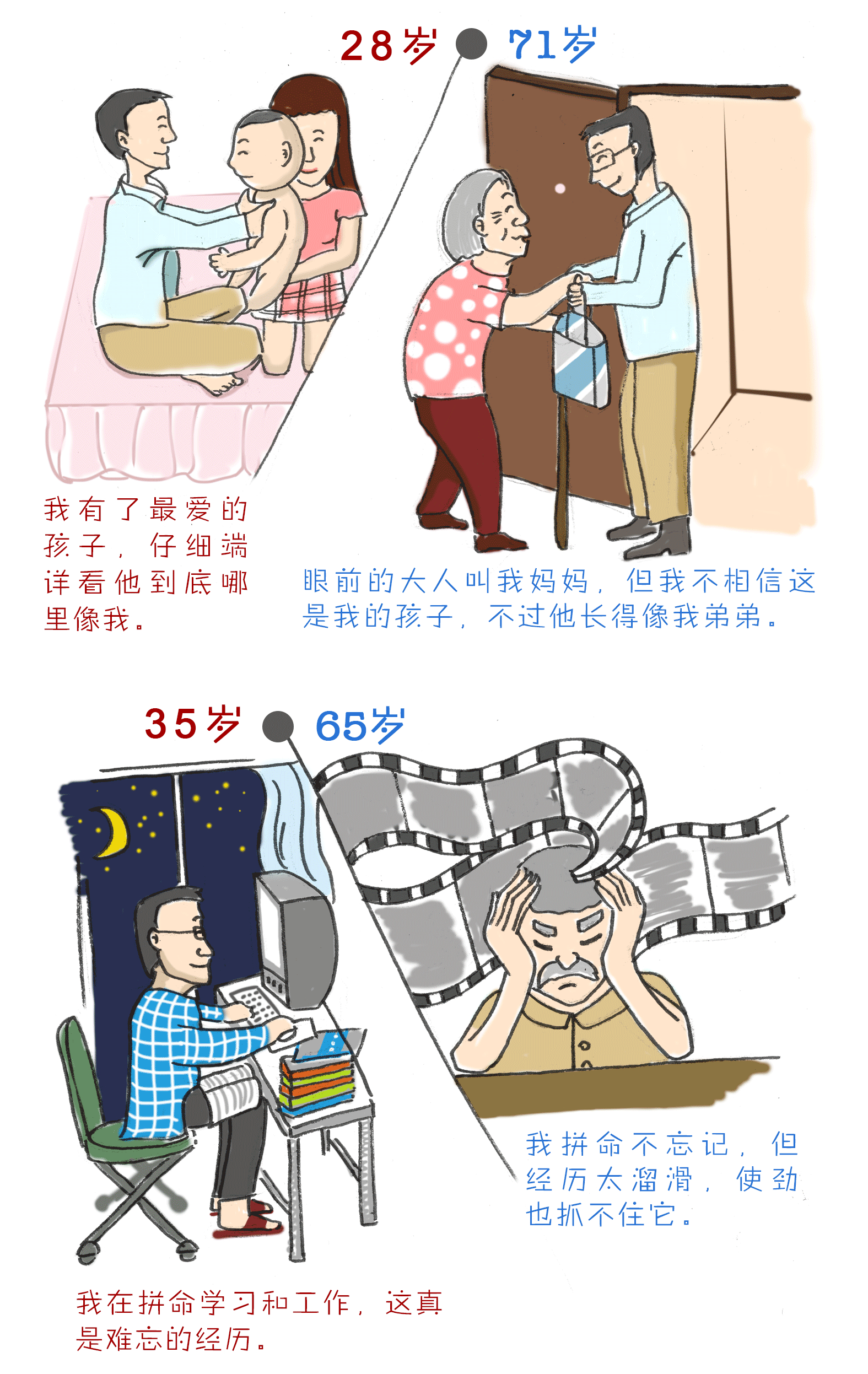 描绘人的一生简化图图片