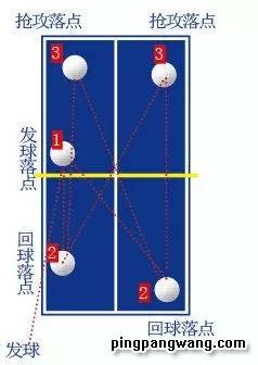 反手拉下旋球原理图解图片