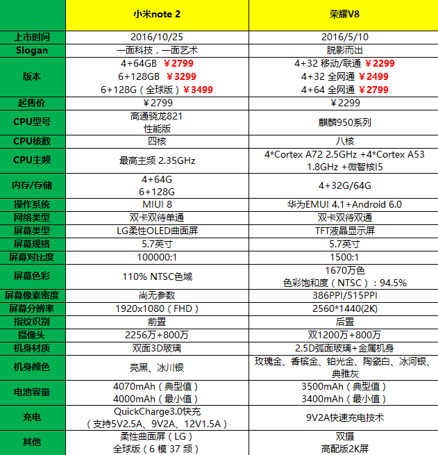 小米note2配置参数表图片