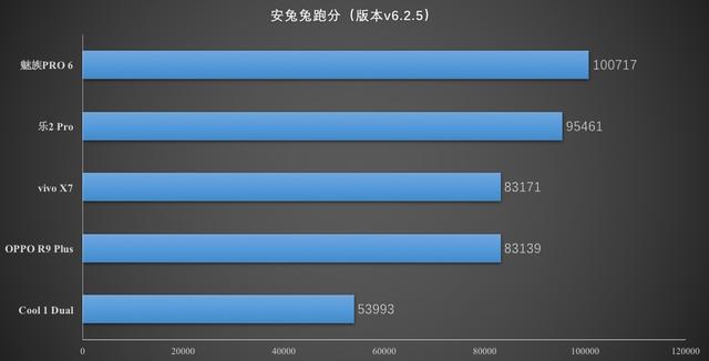 联发科x25与骁龙652性能巅峰对决谁更胜一筹