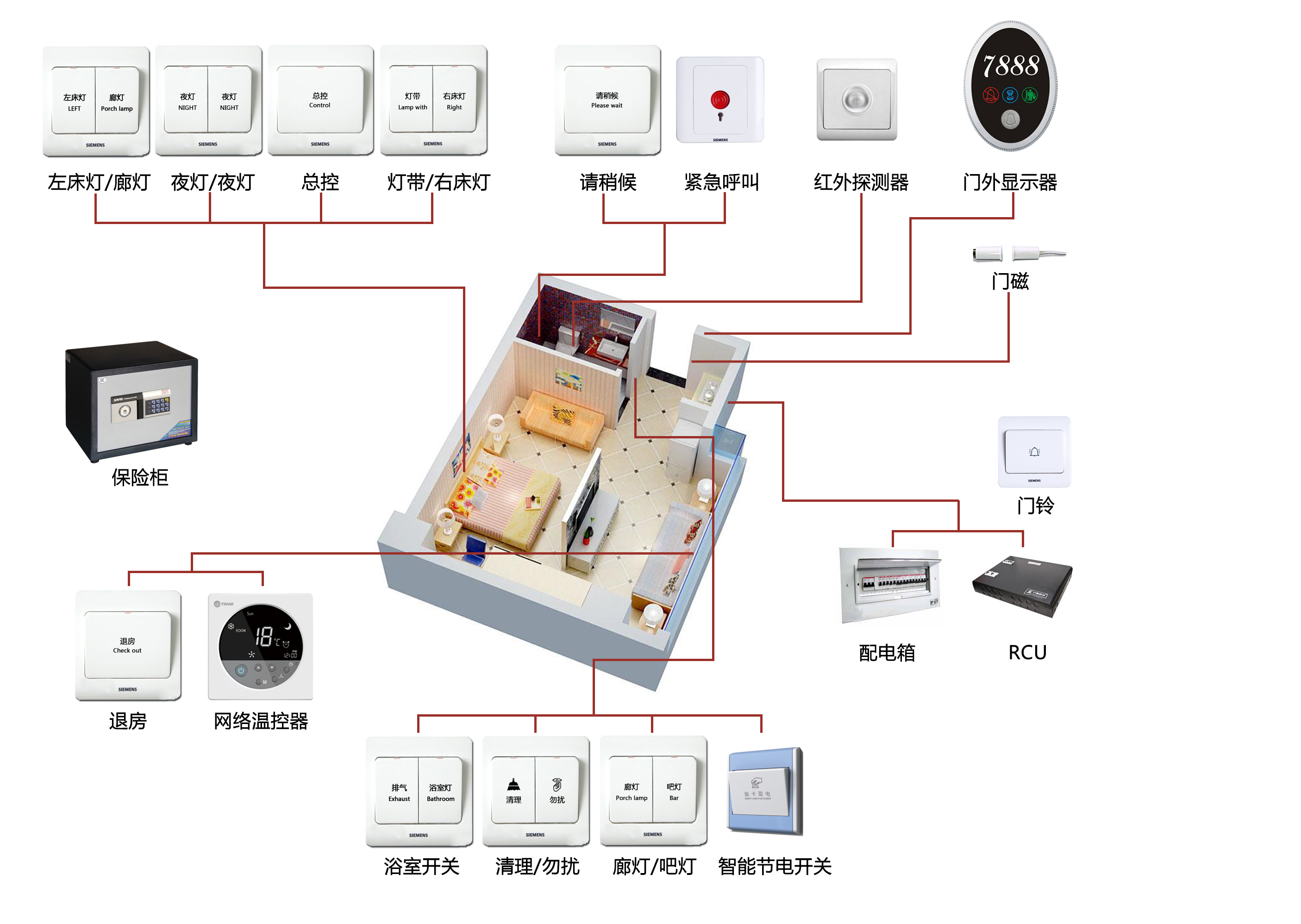 rcu客房控制系统原理图图片