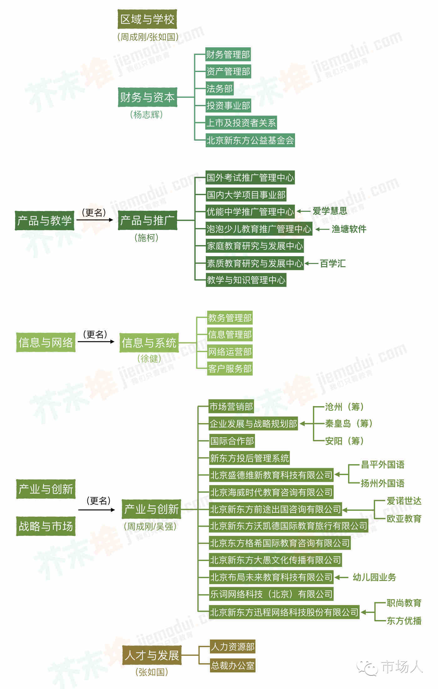 苏州培训英语新东方在哪里啊_新东方培训 学校招聘_上海新东方英语培训学校