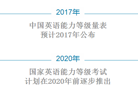预计2017年公布中国英语能力等级量表