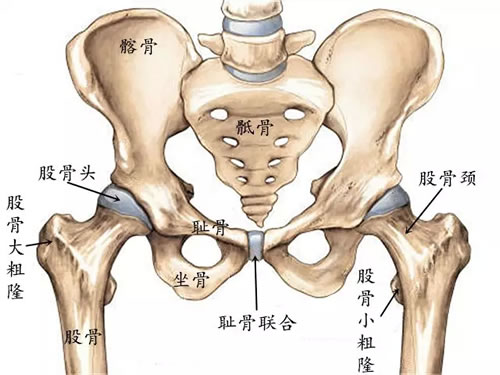 认识这一点