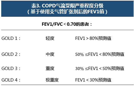 2016 gold慢阻肺全球倡议解读