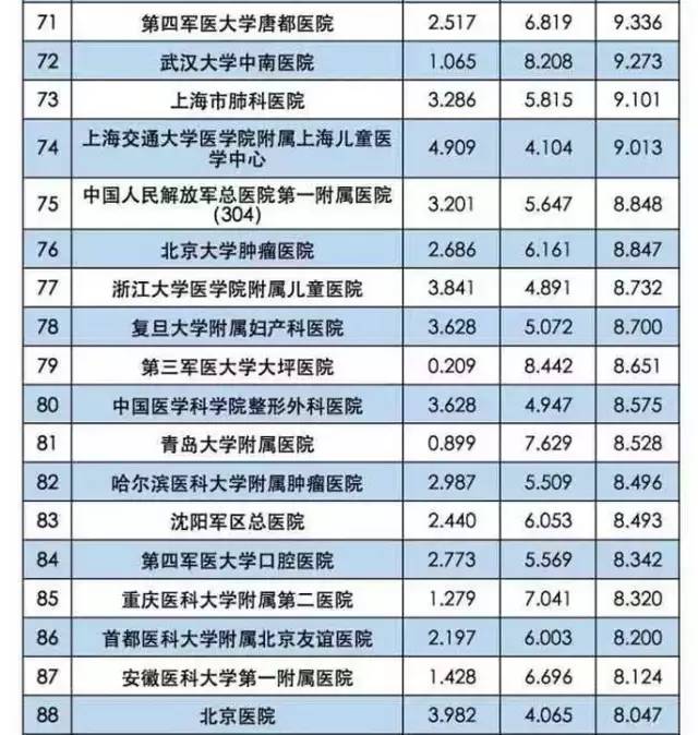 江苏最牛医院排行榜出炉排名第一的专家来徐州为你看病啦
