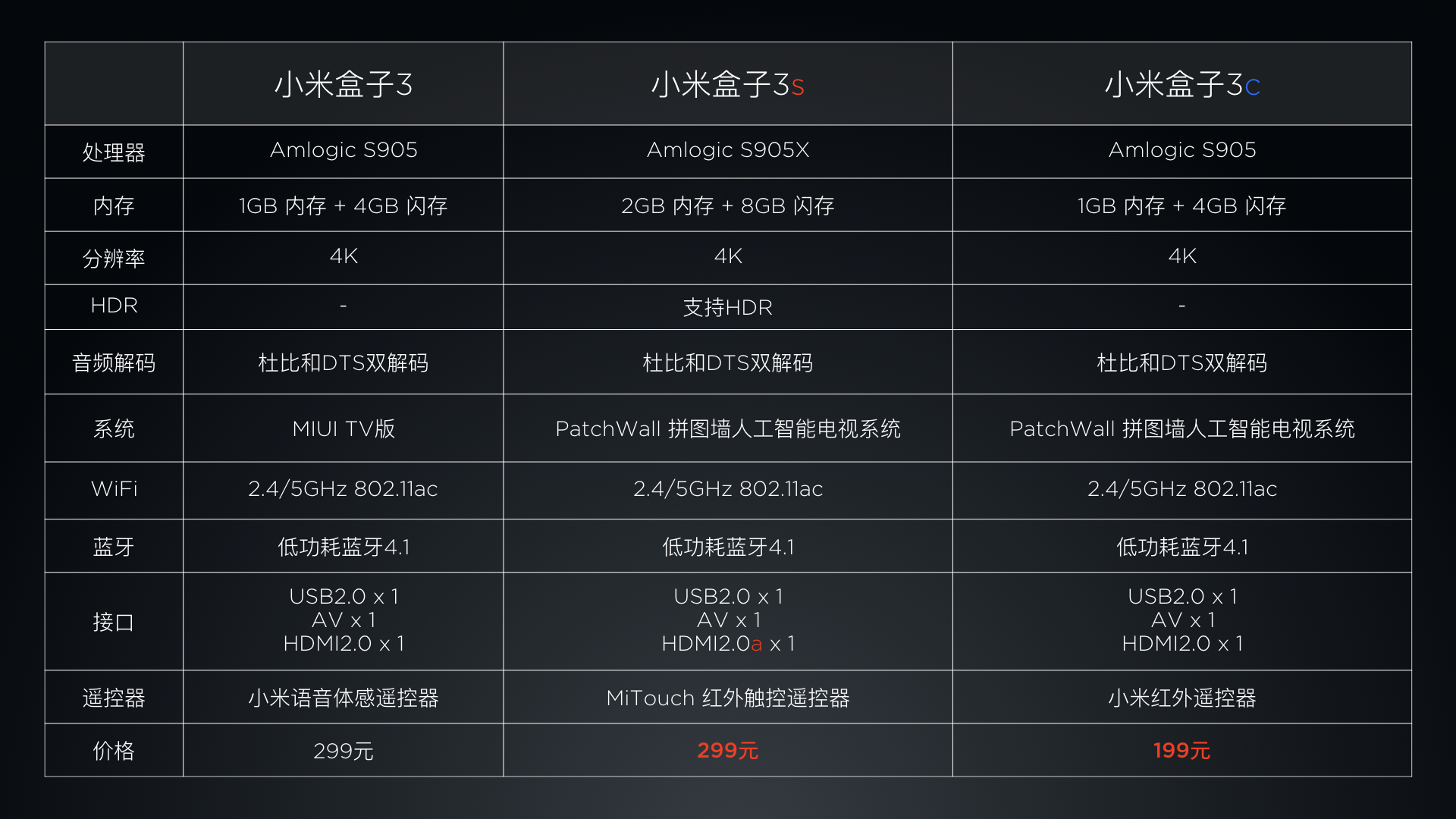 小米盒子3s参数图片