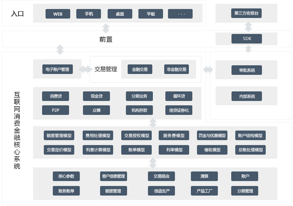 金融系统机构与市场（金融市场和机构的作用） 金融体系
机构与市场（金融市场和机构的作用）《金融机构和金融市场的作用和功能是什么?》 金融知识