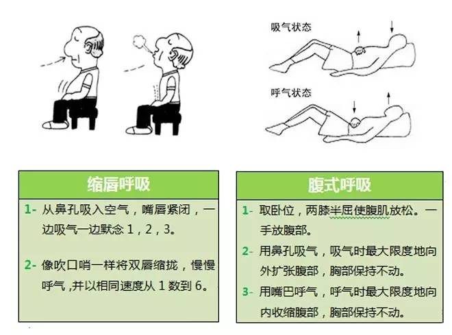 【药师在您身边】慢性阻塞性肺疾病(copd)稳定期的自我管理(二)