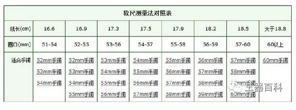 如何測量手鐲的圈口選擇適合自己的手鐲