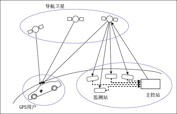 gps安装原理图图片