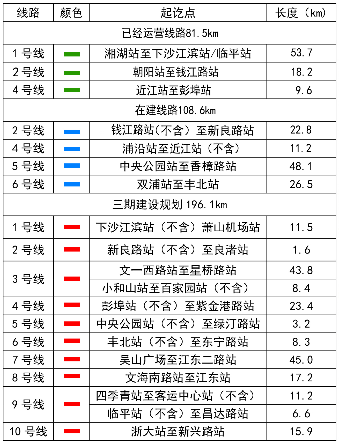 杭州地铁线路 三期图片