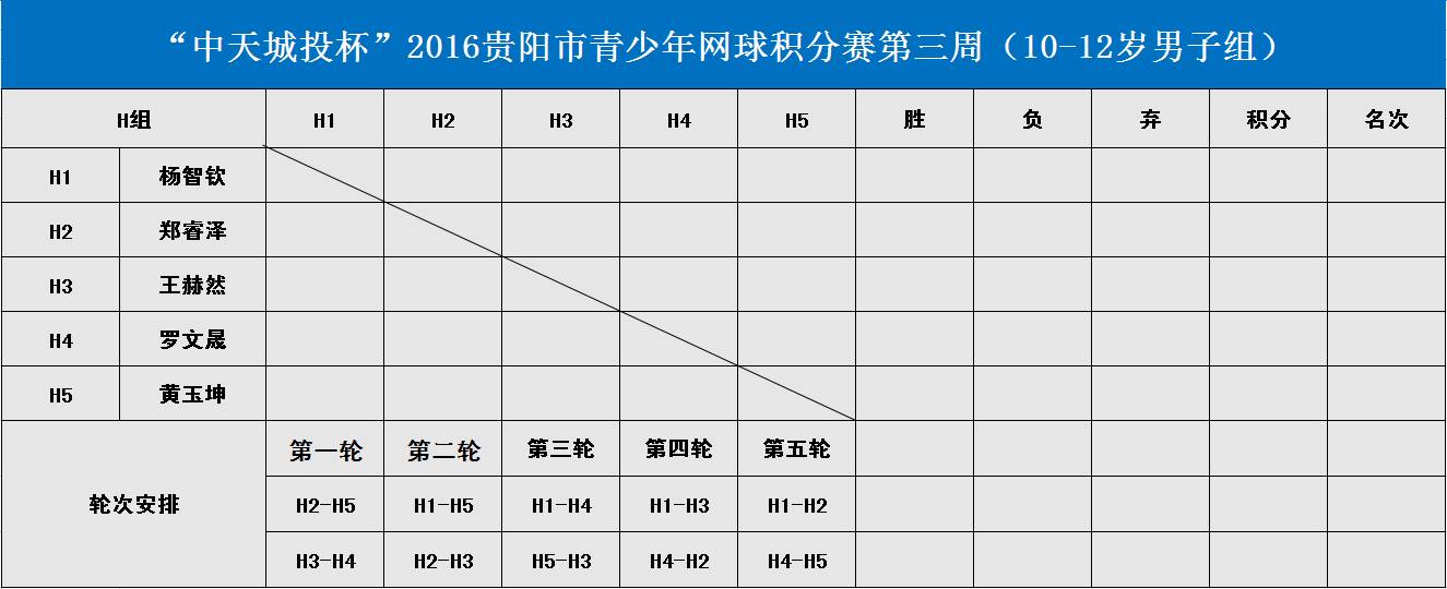 中天城投杯2016年贵阳市青少年网球积分赛第三周11月19日20日对阵表