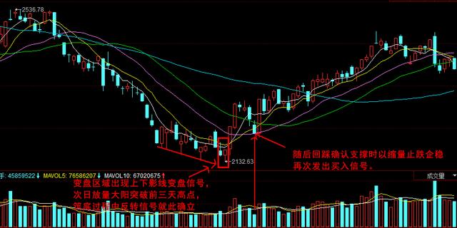 拐点是什么意思_股票拐点是什么意思_分时拐点是什么意思