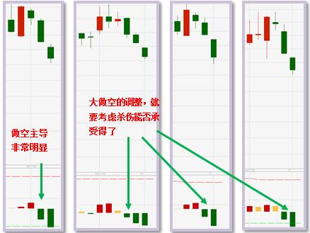 鲸吞型k线图片图片