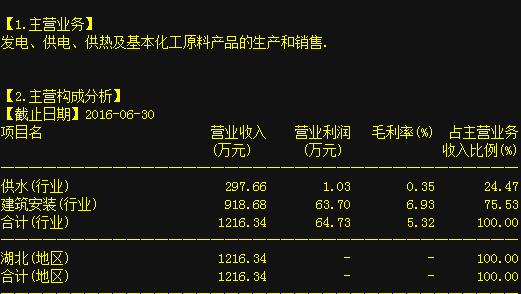 下面菲菲就来带大家看一下祥龙电业——600769相信这则消息对于许多