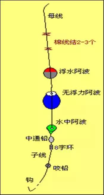 无铅自立漂线组图解图片