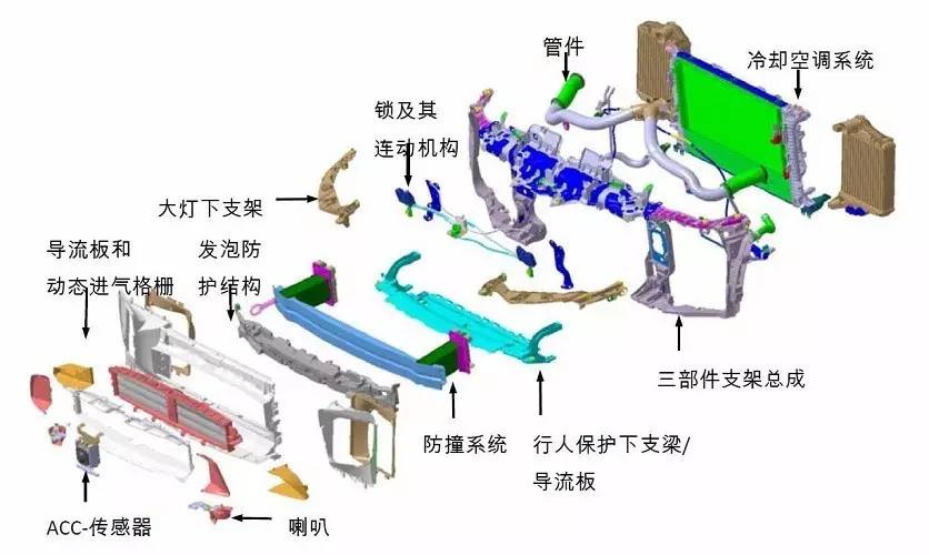 汽车continental模块图片