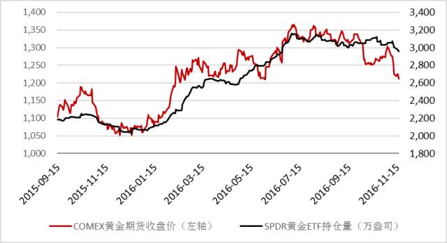 2017年四月黄金收盘价(2020年4月17日黄金价格)