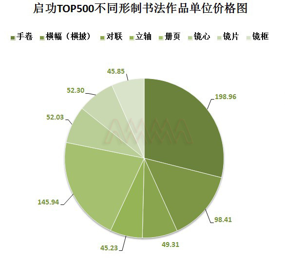 书法现状分析图片