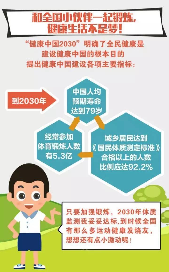 十四张图清晰看懂"健康中国2030"规划纲要 政策