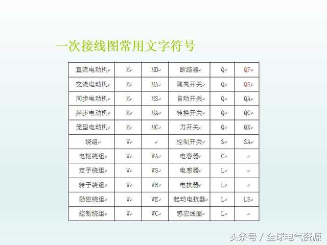 電氣常用圖形,文字符號和電氣接線圖紙大全